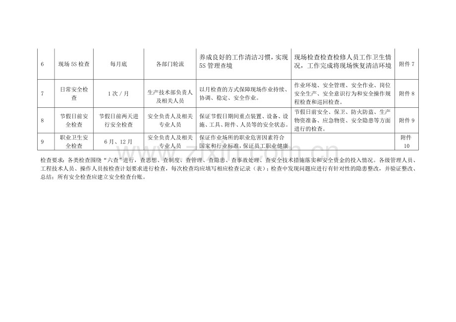 年度安全检查计划表.doc_第2页