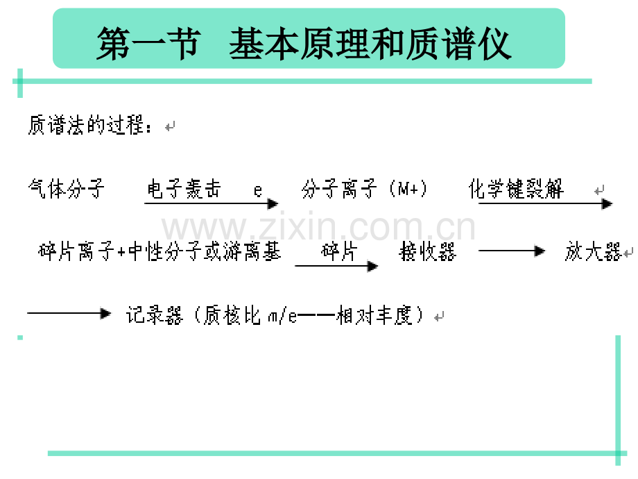 十七章质谱法.pptx_第3页