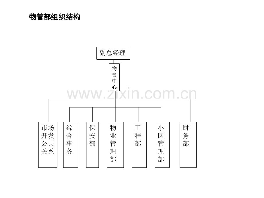 房地产开发企业职工培训大全2.pptx_第2页