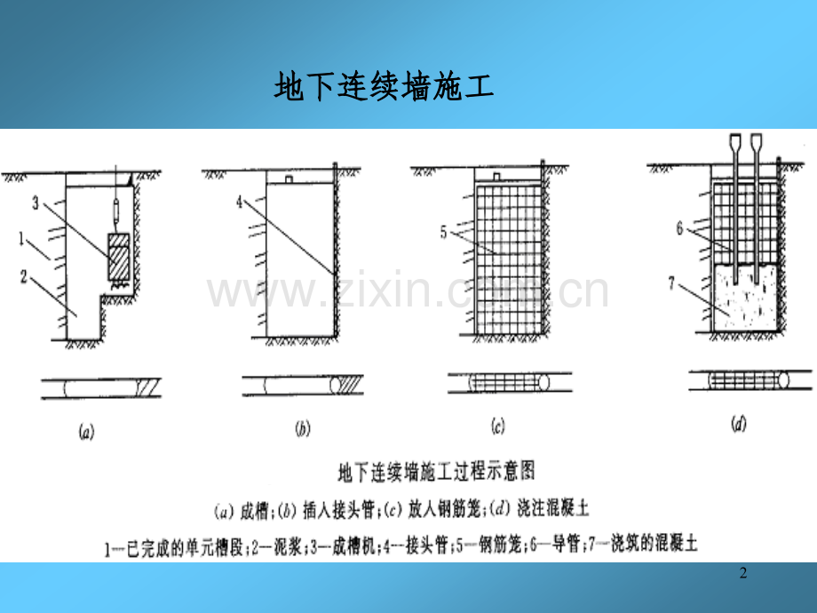 基础工程地下连续墙.pptx_第2页