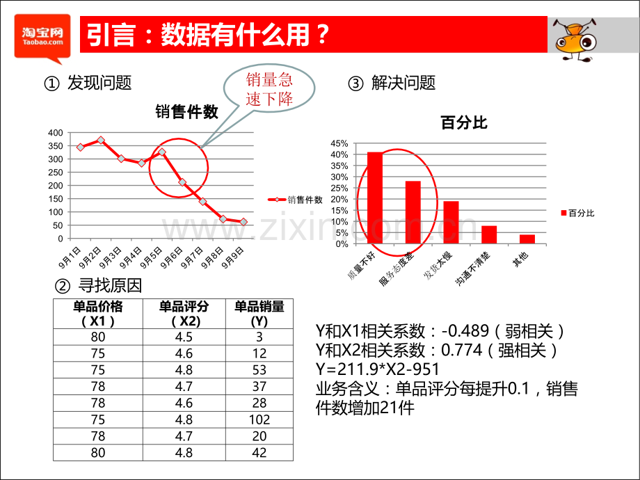 新手卖家必知的数据实战.pptx_第2页