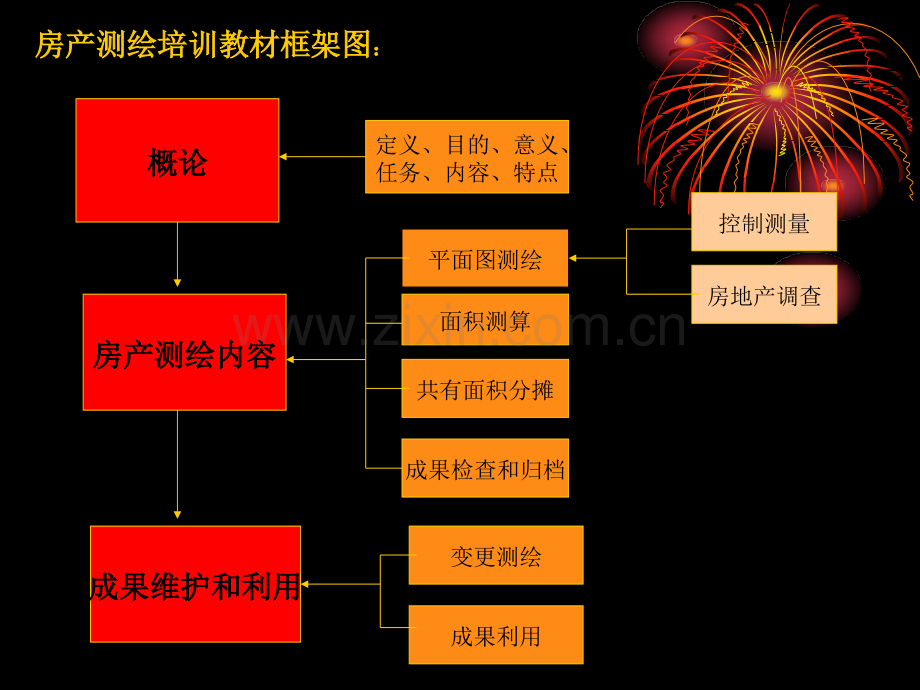 房地产测绘房屋建筑面积测算的方法.pptx_第2页