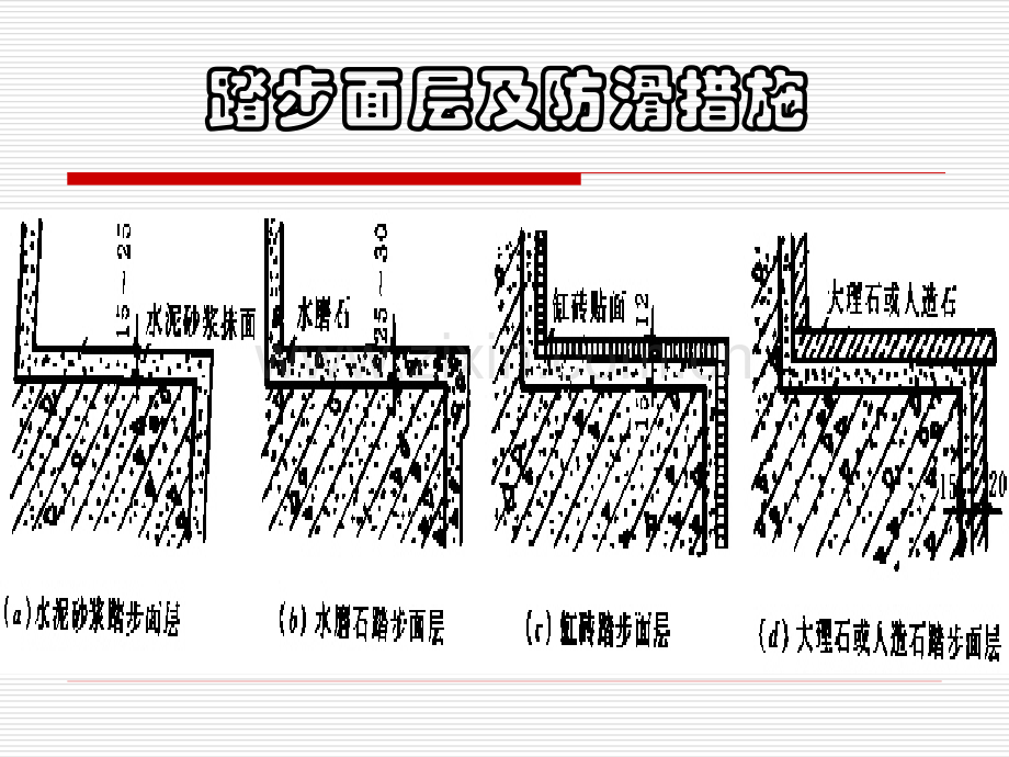 房屋建筑学楼梯踏步和栏杆扶手构造讲述.pptx_第3页