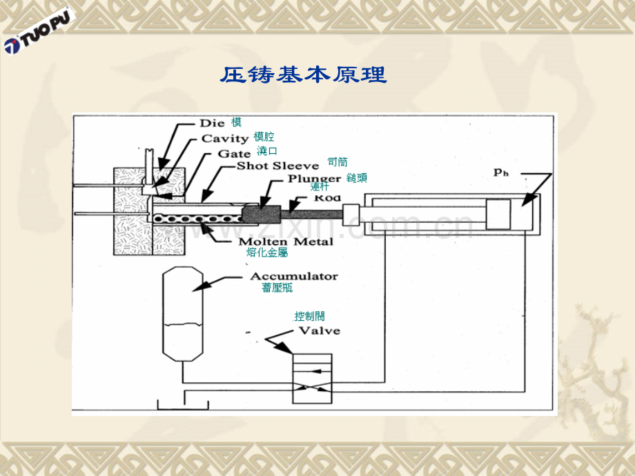 压铸工艺技术培训.pptx_第2页