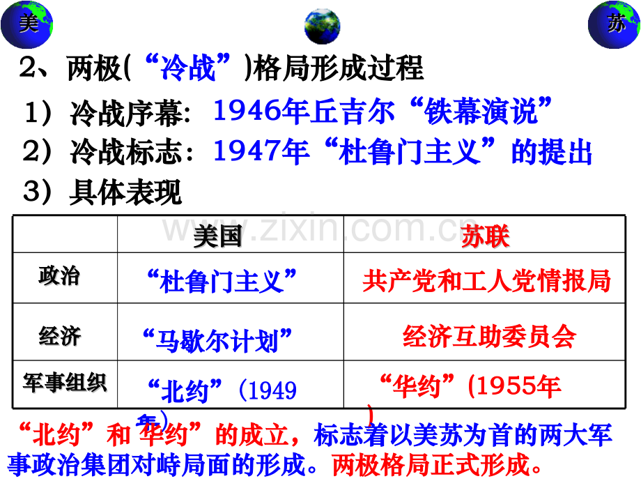 历史美苏争锋人民版必修一.pptx_第3页