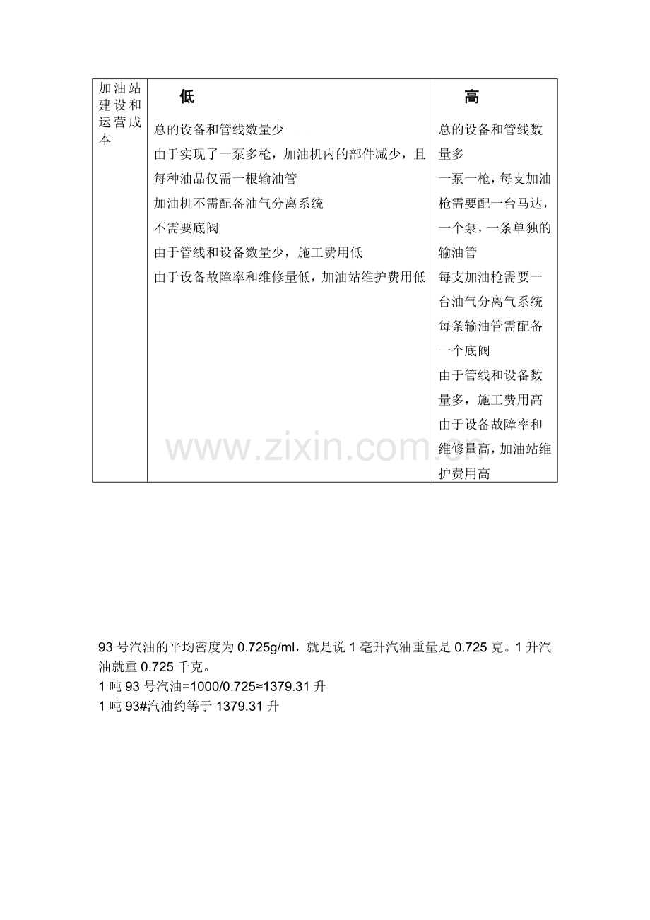 加油站潜油泵与自吸式加油区别.doc_第2页