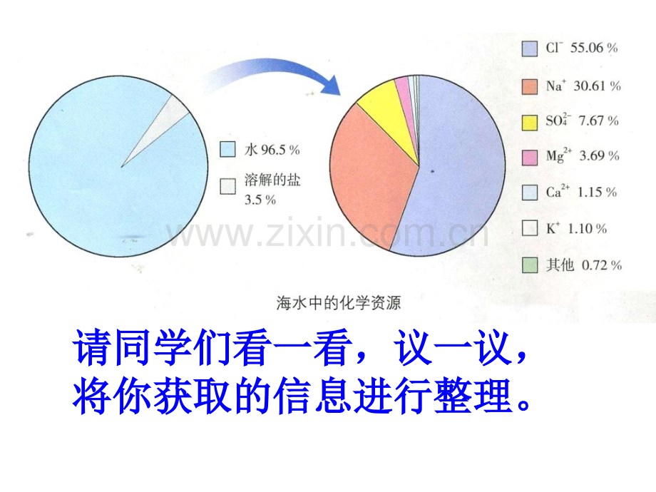 初中化学海洋化学资源.pptx_第3页