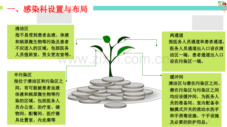 感染科消毒隔离制.pptx_第3页