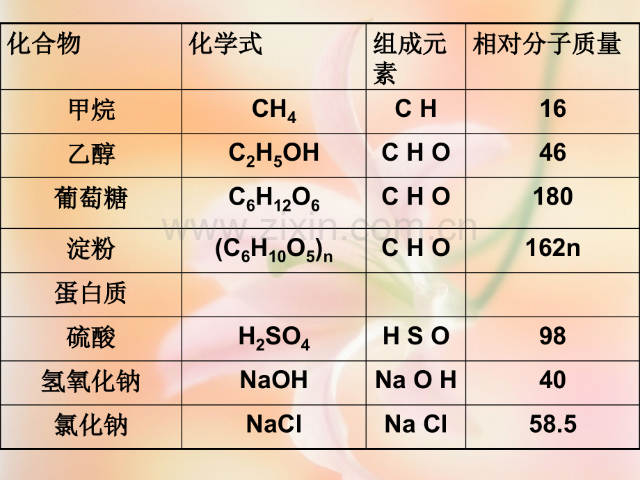 初中化学有机合成材料.pptx_第3页