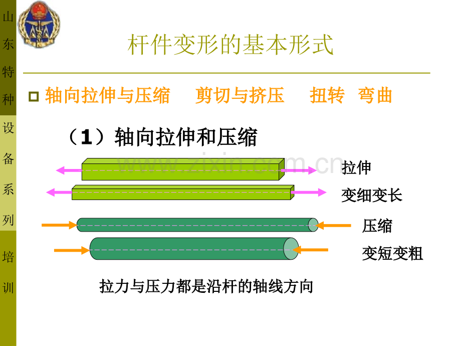 压力容器力学基础.pptx_第2页