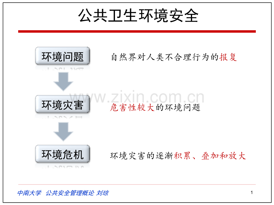 公共卫生管理工程.pptx_第1页