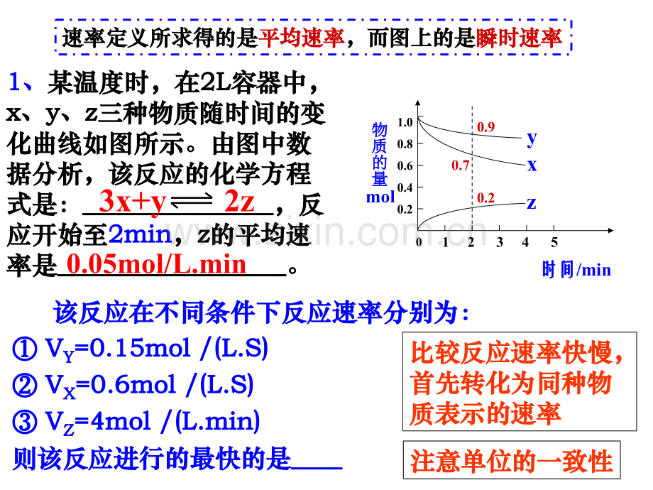 化学平衡移动原理及其应用复习.pptx_第1页