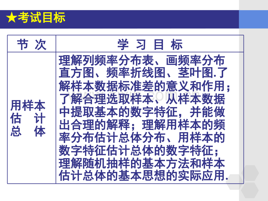 学业水平考试复习必修3必修.pptx_第3页