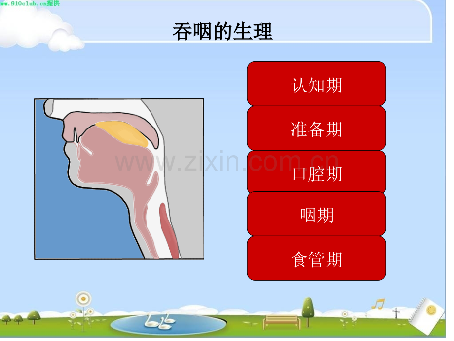 学丽吞咽功能障碍的护理MicrosoftPowerPoint幻灯片.pptx_第2页