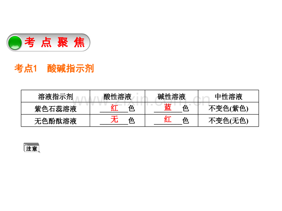 初中化学常见的酸和碱复习全解.pptx_第3页