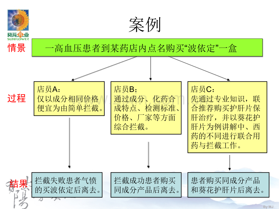 品牌产品组合店员00.pptx_第2页