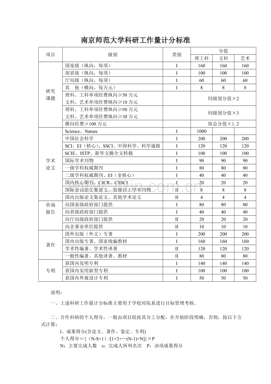 南京师范大学教师职务聘任科研工作定额参考意见试行.doc_第1页