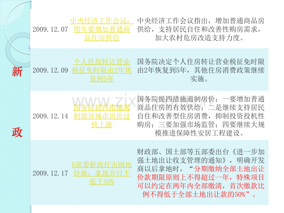 房地产法规及基本制.pptx_第3页