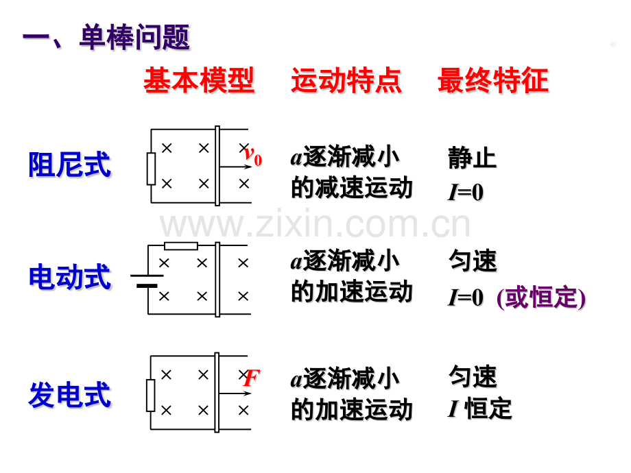 好电磁感应中的导轨类问题1.pptx_第3页