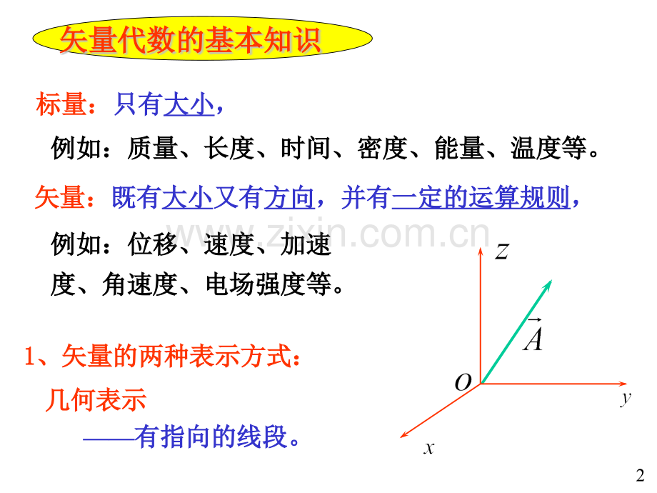 大学物理矢量代数.pptx_第2页