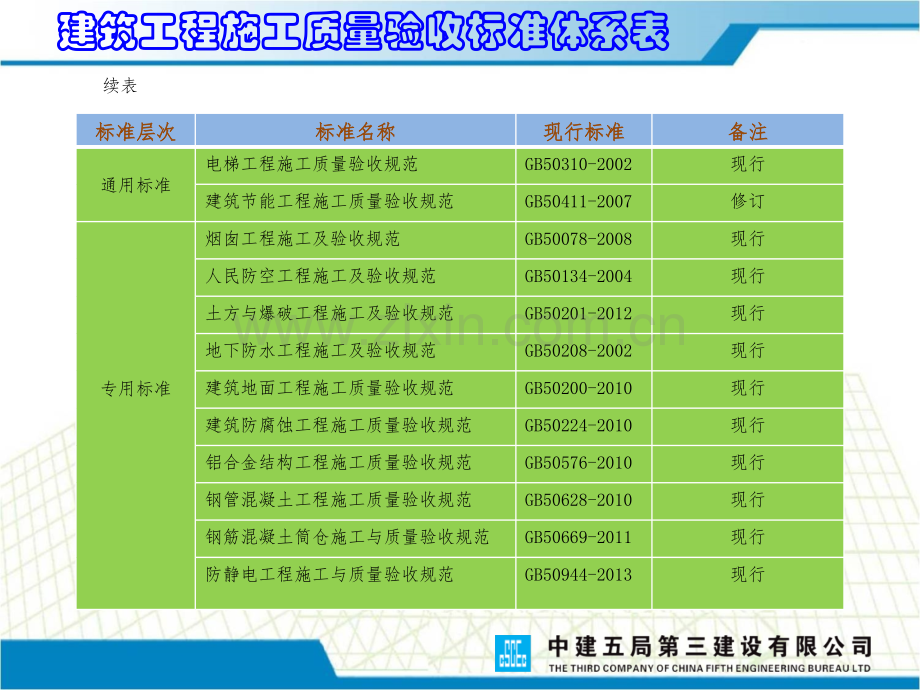 建筑工程施工质量验收统一标准gb50300解读及相关验收记录编制.pptx_第3页