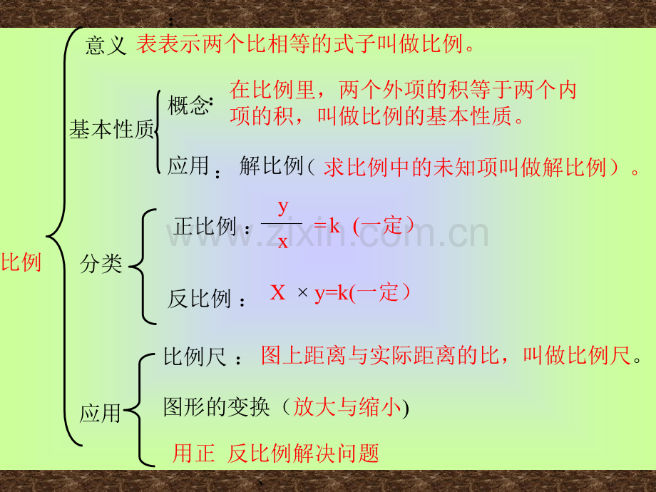 六年级下册数学比例的复习和整理.pptx_第3页