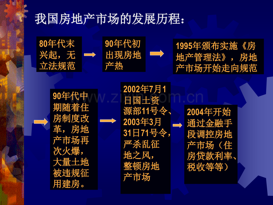 房地产管理法律制.pptx_第3页