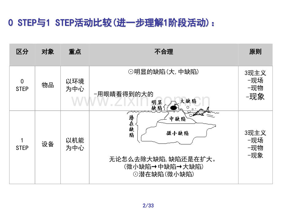 初期清扫导入培训概要.pptx_第2页