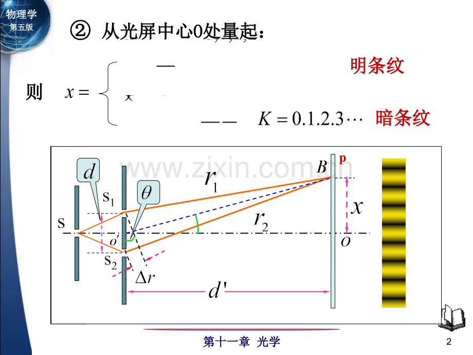 大学物理第五版薄膜干涉劈尖.pptx_第2页