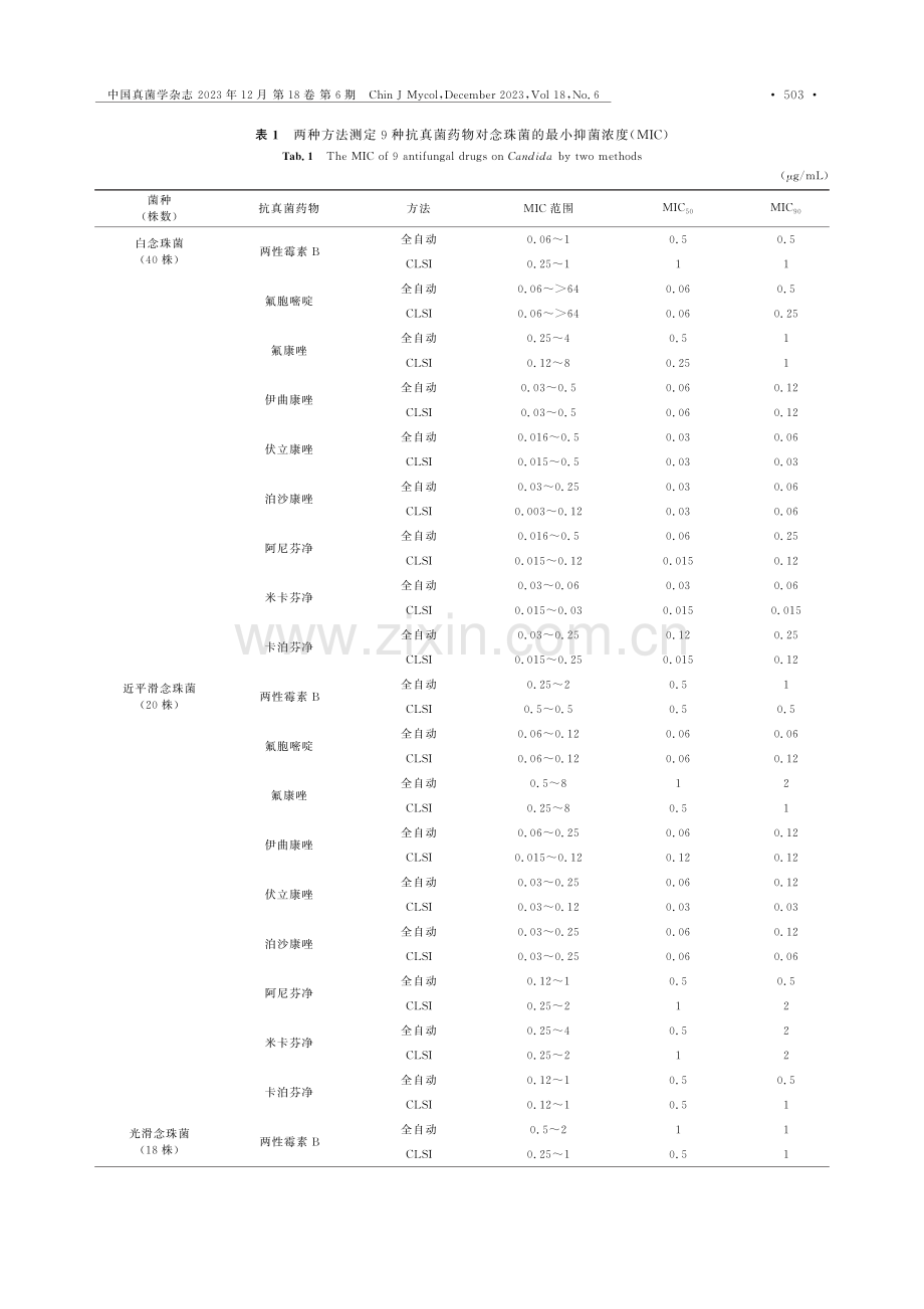 一种全自动药敏系统检测念珠菌抗真菌药物敏感性的应用评价.pdf_第3页