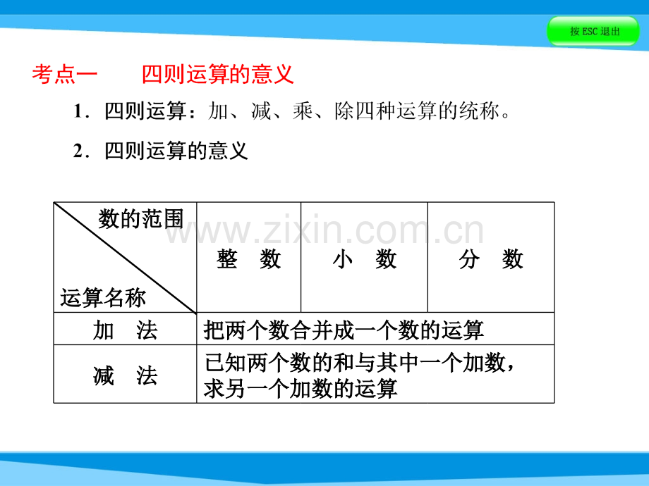 小升初数学复习--四则运算的意义和法则--全国版.pptx_第3页