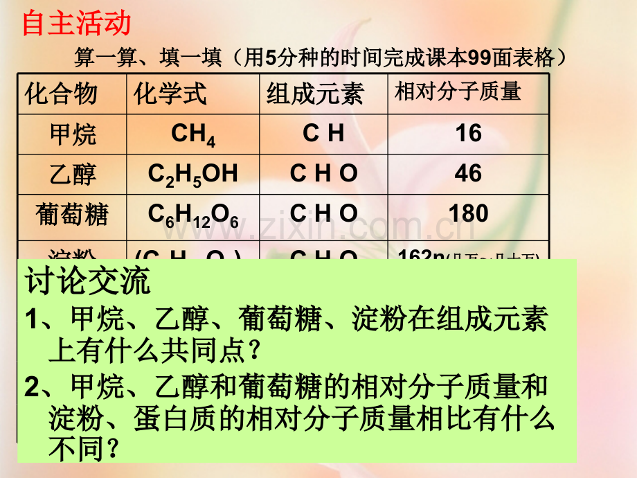 常见的有机合成材料.pptx_第2页