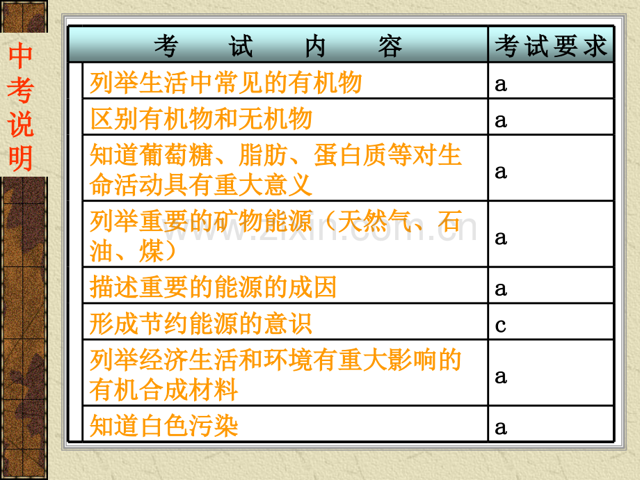 常见的有机物.pptx_第2页