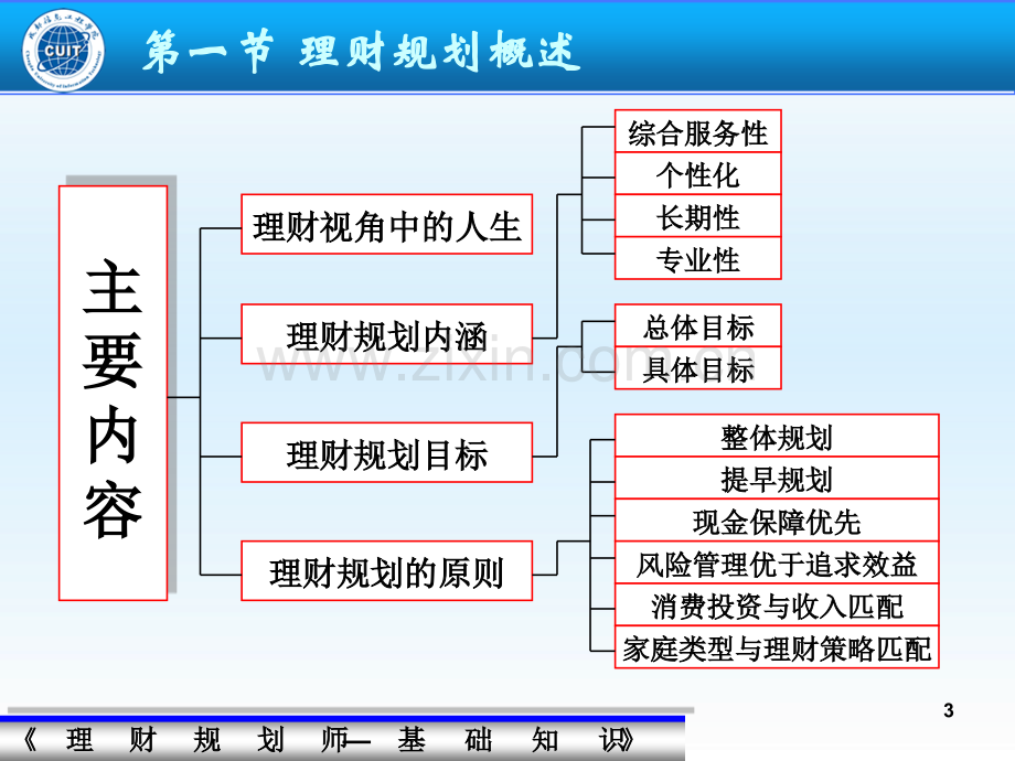 家庭理财规划绪言篇.pptx_第3页