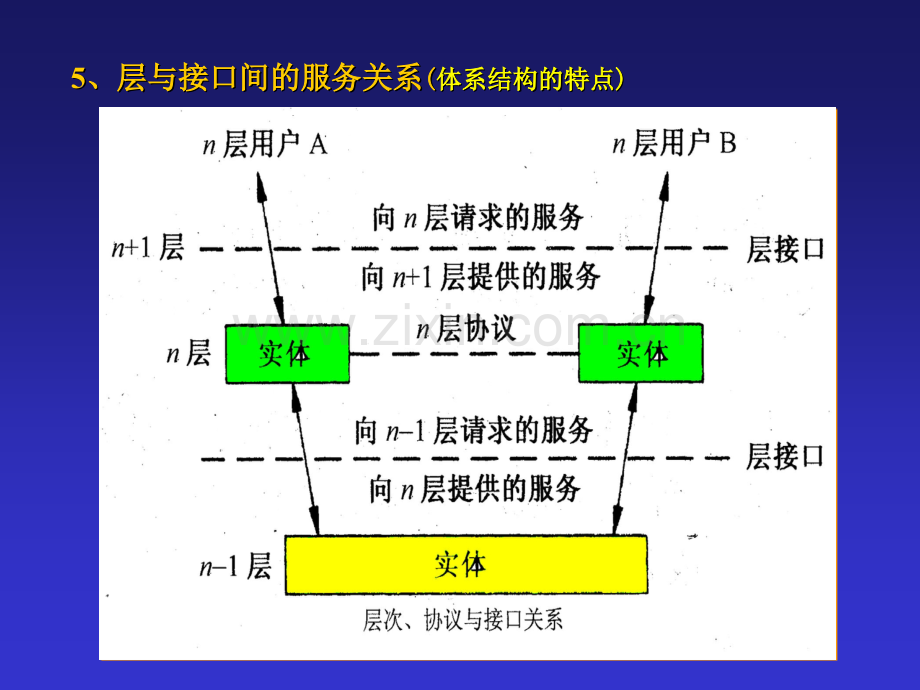 参考模型.pptx_第3页