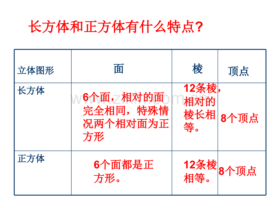 六年级数学下册总复习立体图形.pptx_第3页