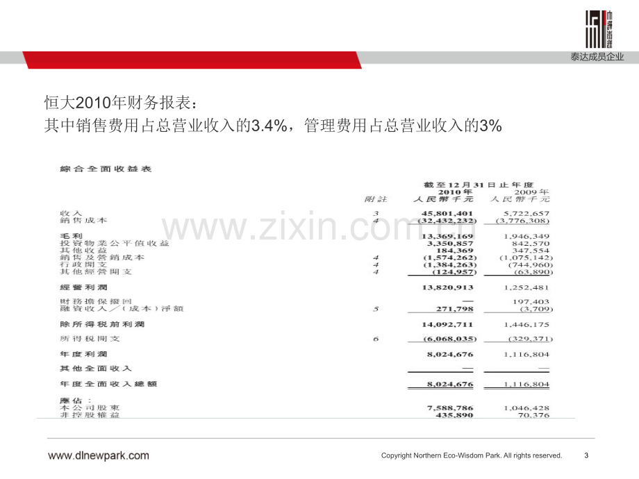 十大上市地产公司营销费用及管理费用占比调查.pptx_第3页