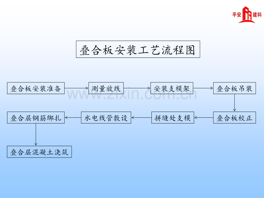 叠合板安装施工工艺介绍.pptx_第2页