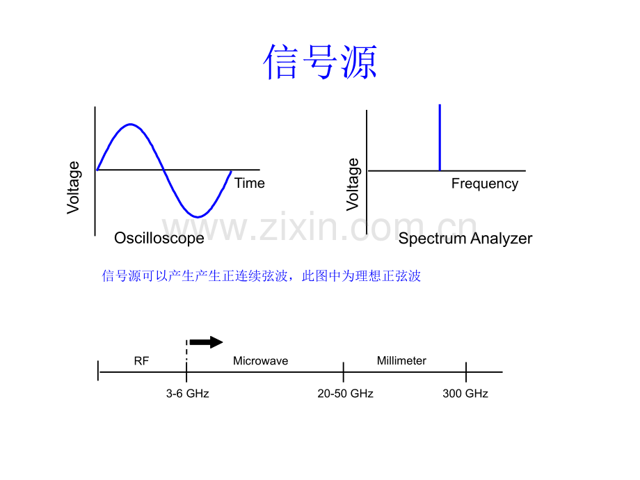 微波测量仪器和系统.pptx_第2页