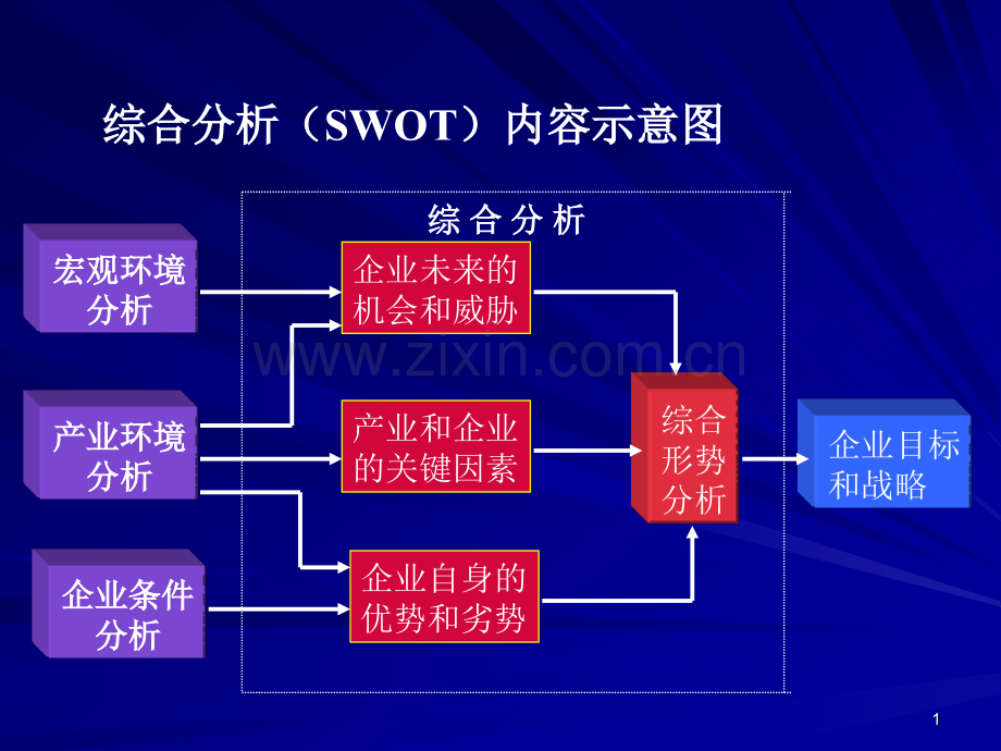 大学环境综合分析.pptx_第1页