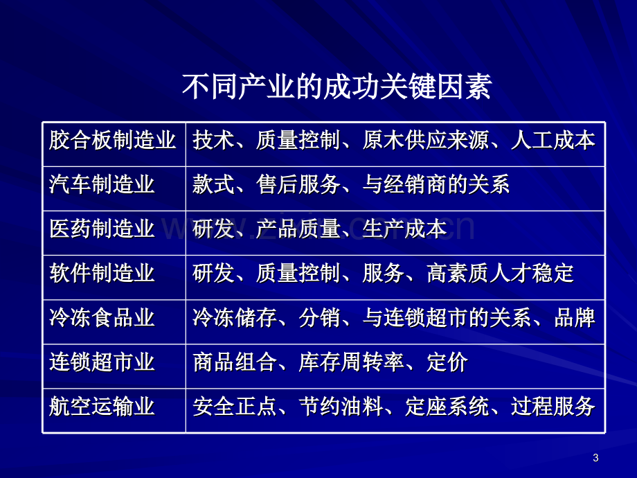 大学环境综合分析.pptx_第3页