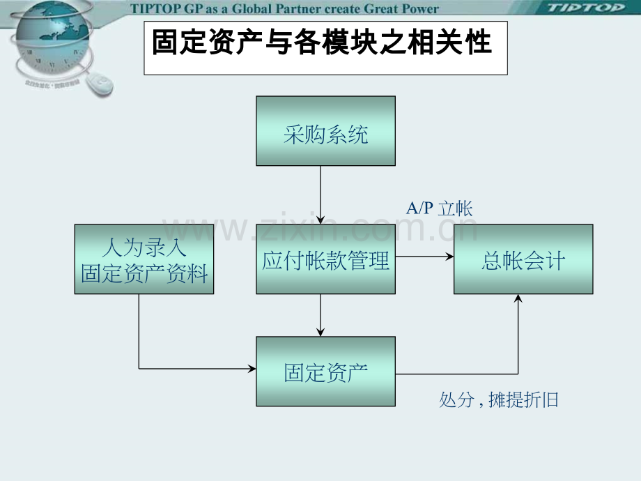 固定资产管理系统.pptx_第3页