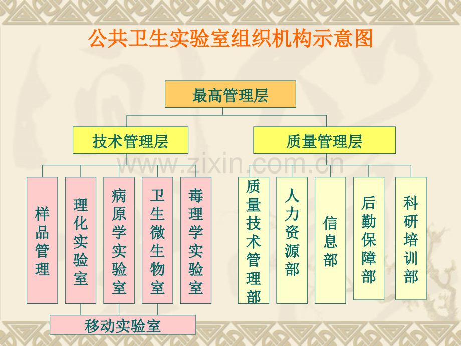 微生物洁净实验室建设.pptx_第2页