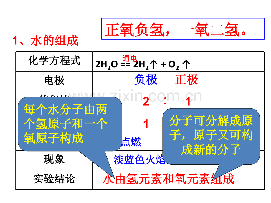 备战2014中考化学一轮复习自然界的水新人教版.pptx_第2页