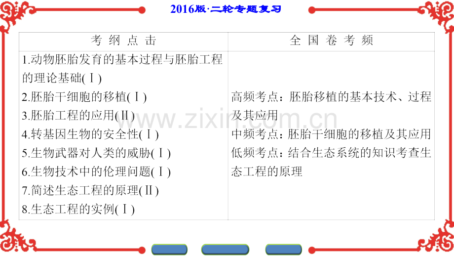 新坐标高考生物第二轮复习-专题8.pptx_第1页