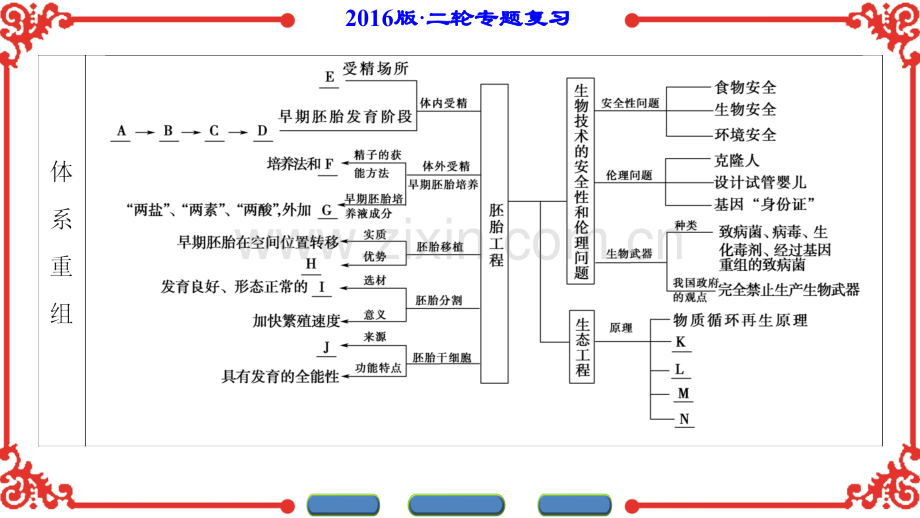 新坐标高考生物第二轮复习-专题8.pptx_第2页