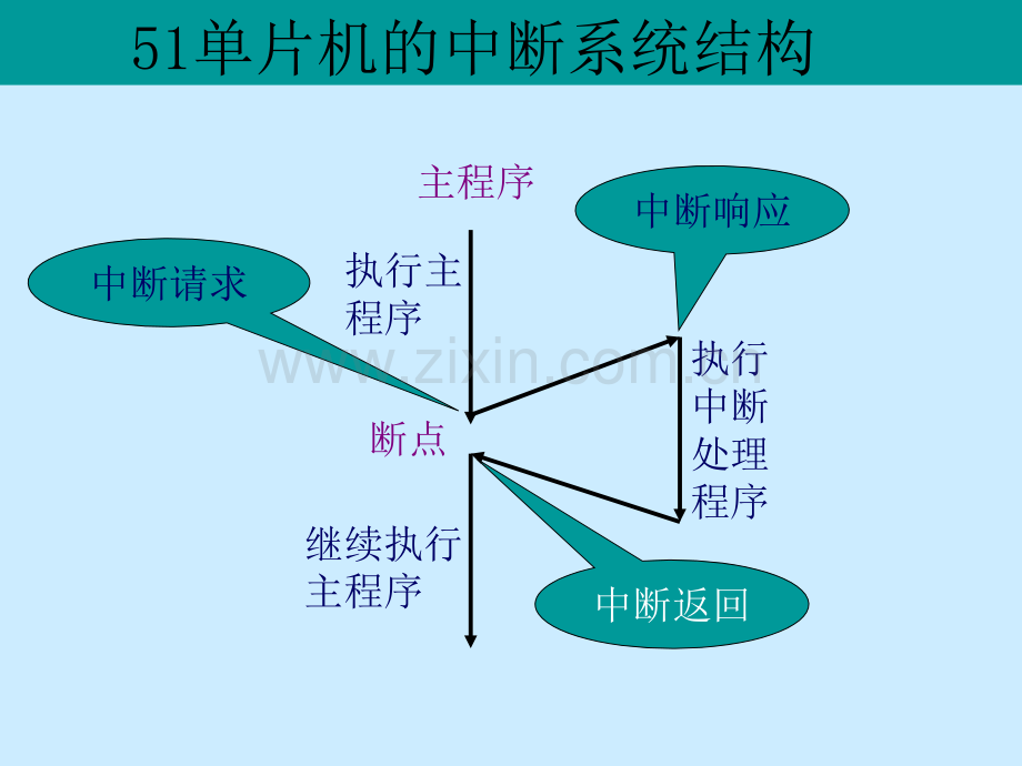 数码管动态显示.pptx_第2页