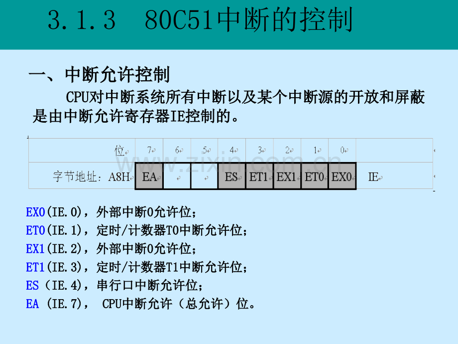 数码管动态显示.pptx_第3页