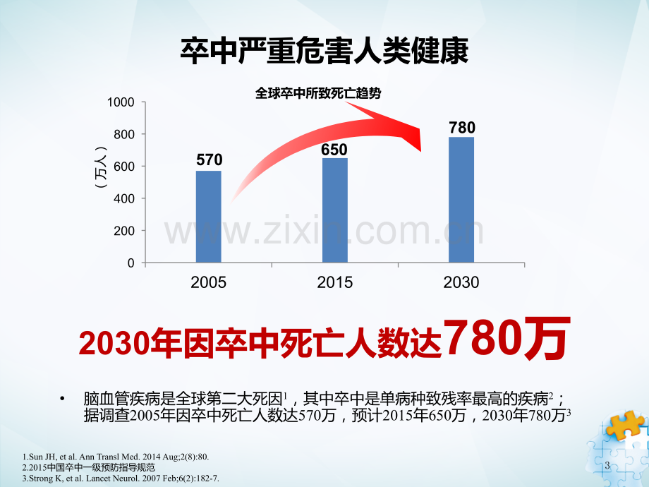 卒中后认知障碍管理专家共识解读.pptx_第3页