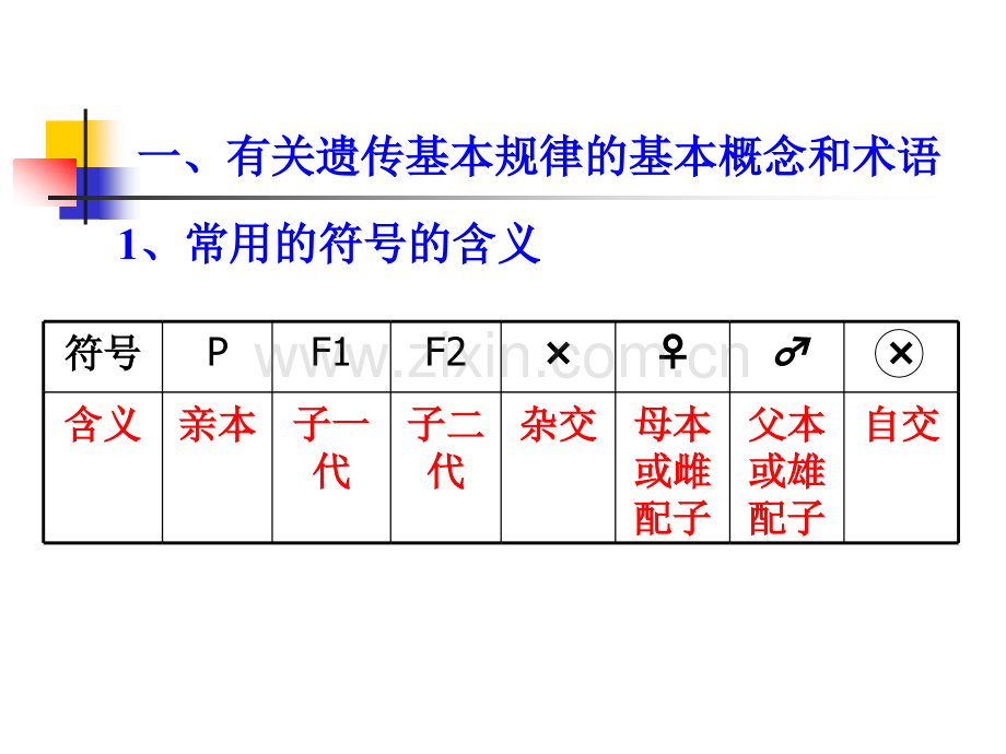 孟德尔分离定律解法分析.pptx_第1页